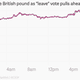 Image for article titled The British pound is getting crushed